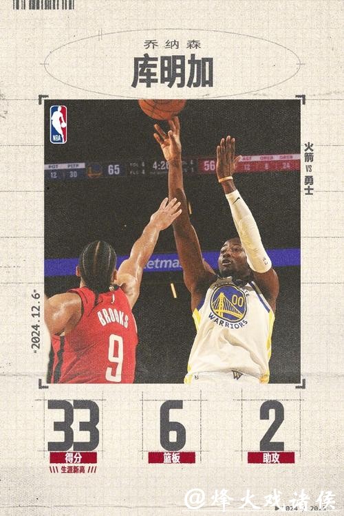 库里缺阵库明加轰33分 勇士险胜火箭终结5连败