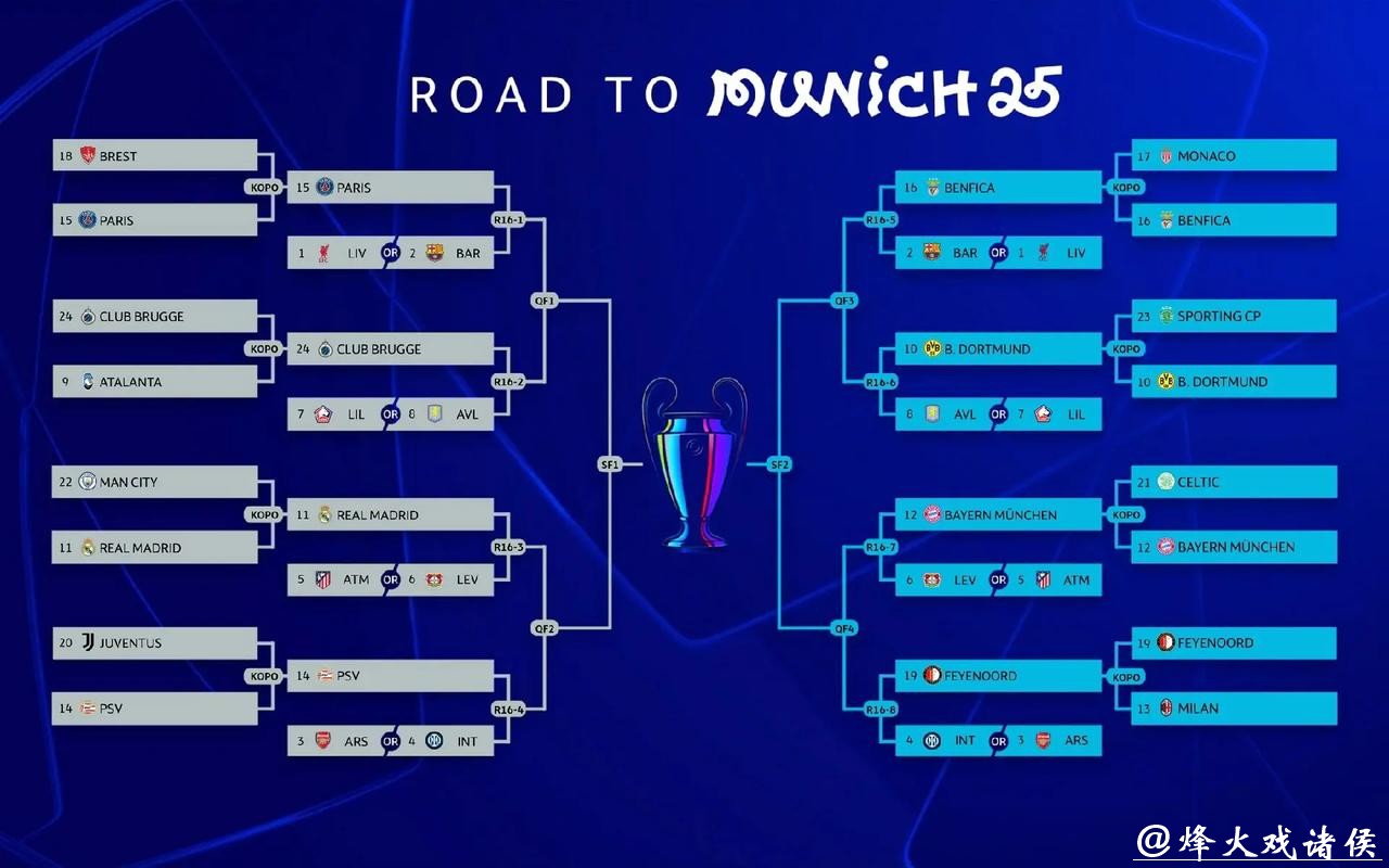 惹不起！德甲6劲旅本赛季欧战淘汰赛保持全胜