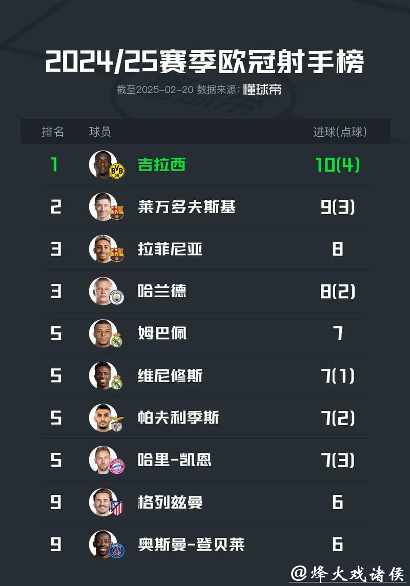 惹不起！德甲6劲旅本赛季欧战淘汰赛保持全胜