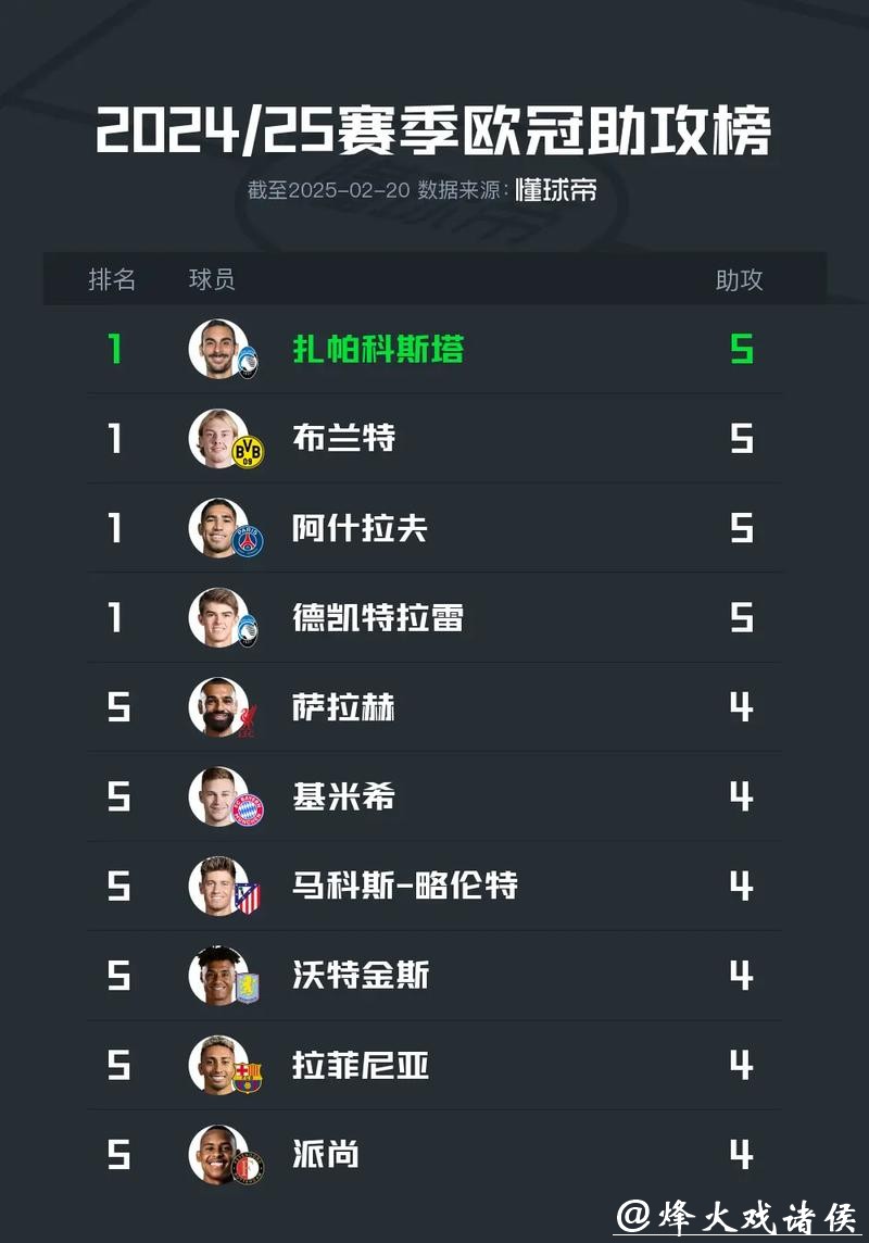 惹不起！德甲6劲旅本赛季欧战淘汰赛保持全胜