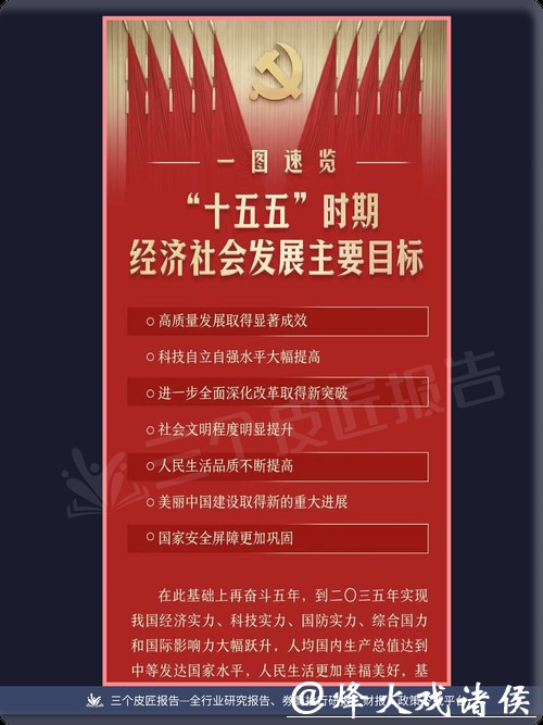 设置20个主要指标,部署13方面重大举措,上海明确“十五五”时期发展目标 设置20个主要指标,部署13方面重大举措,上海明确“十五五”时期发展目标